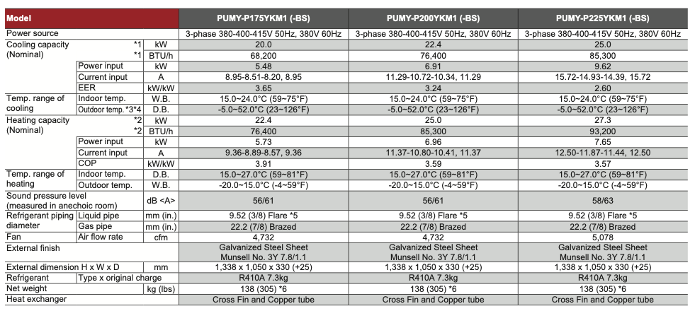 PUMY-P200YKM1 (-BS)